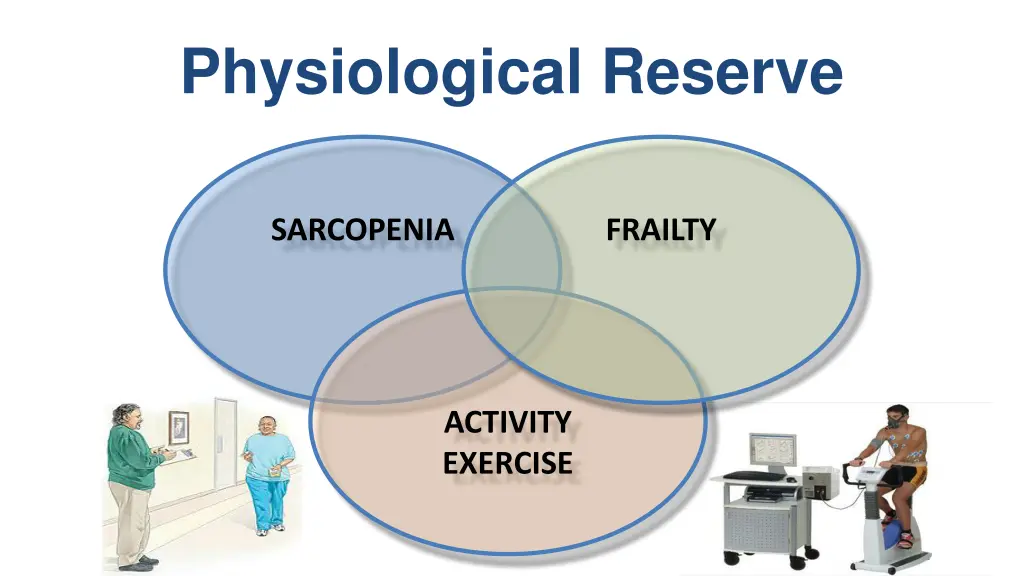 physiological reserve 3