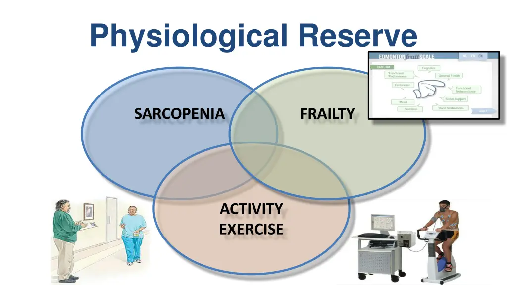 physiological reserve 4