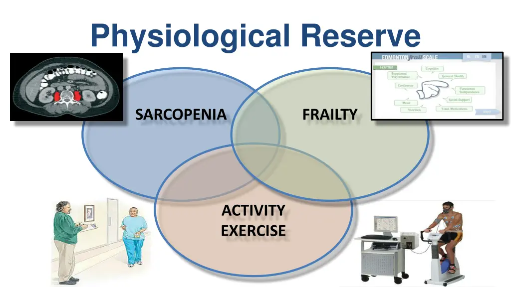 physiological reserve 5