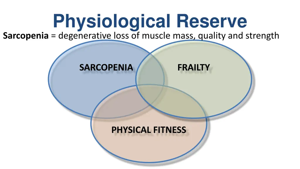 physiological reserve sarcopenia degenerative