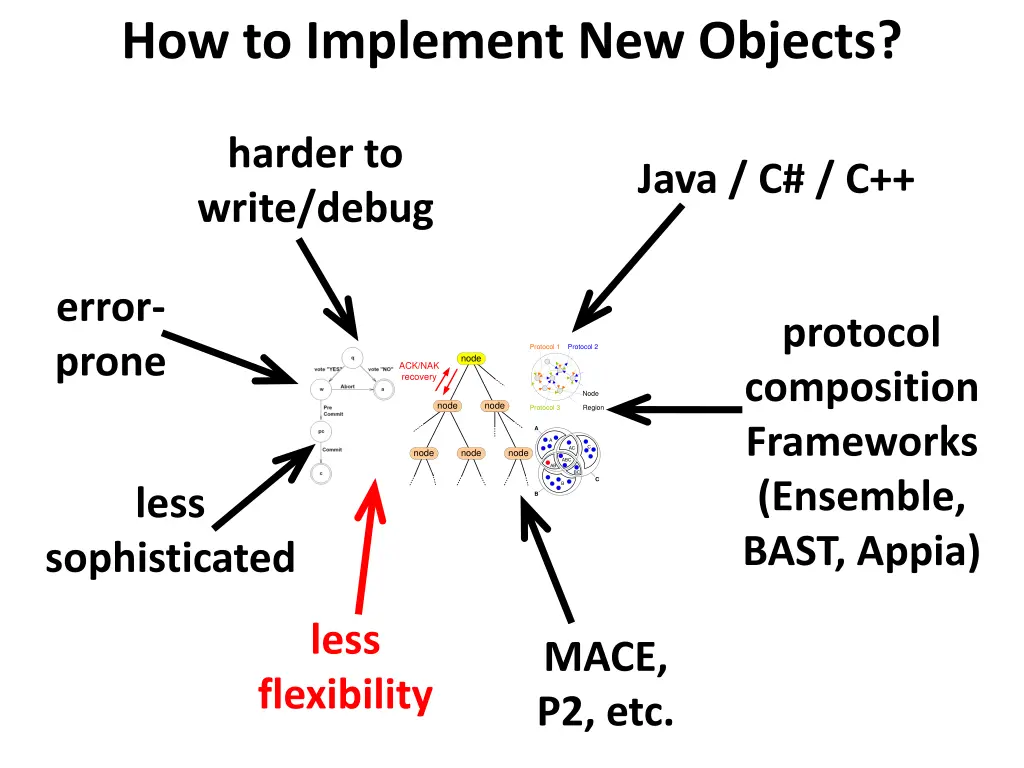 how to implement new objects 10