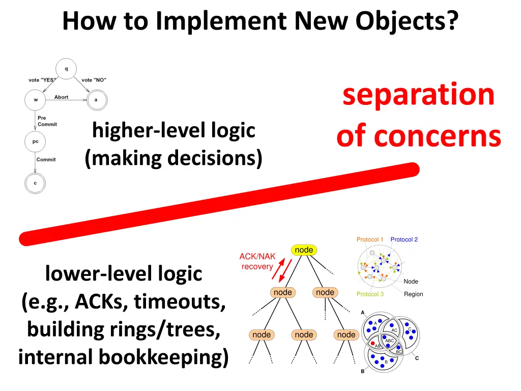 how to implement new objects 11