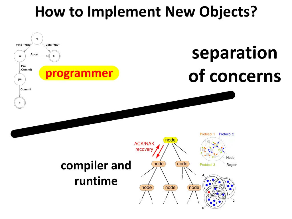 how to implement new objects 12