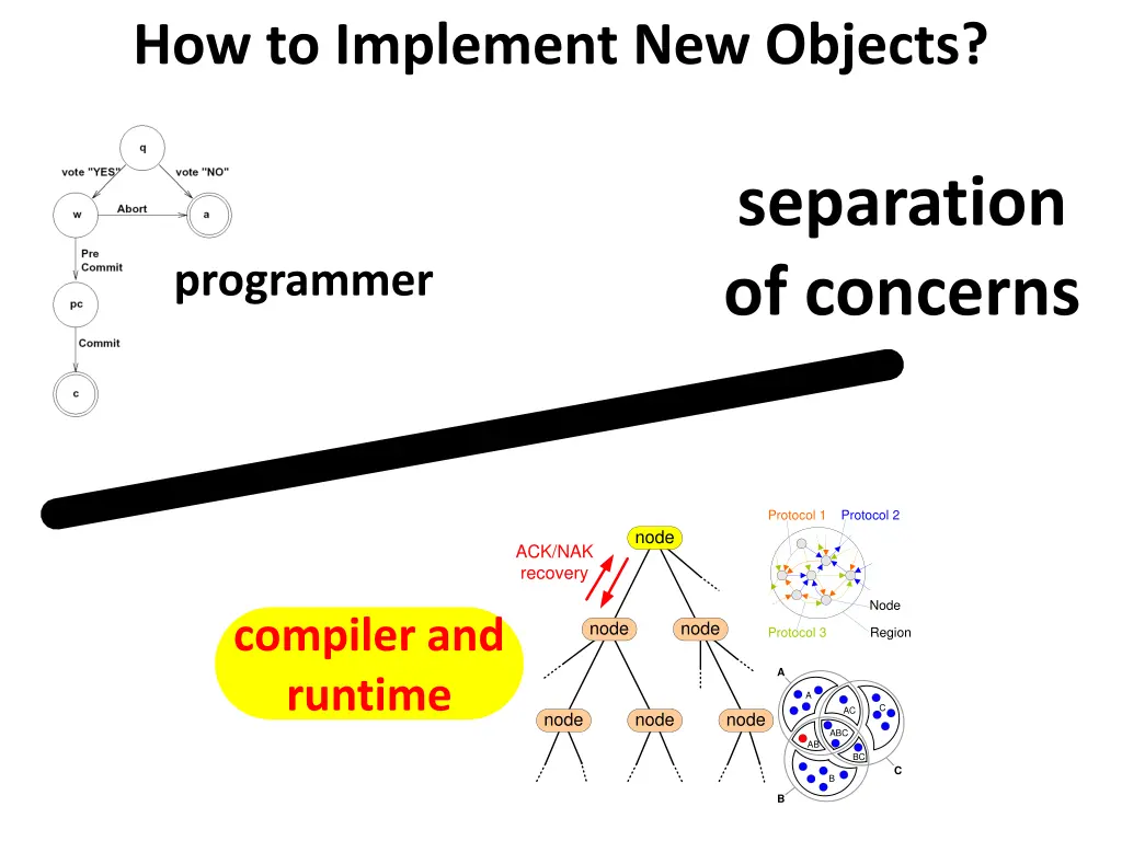 how to implement new objects 13