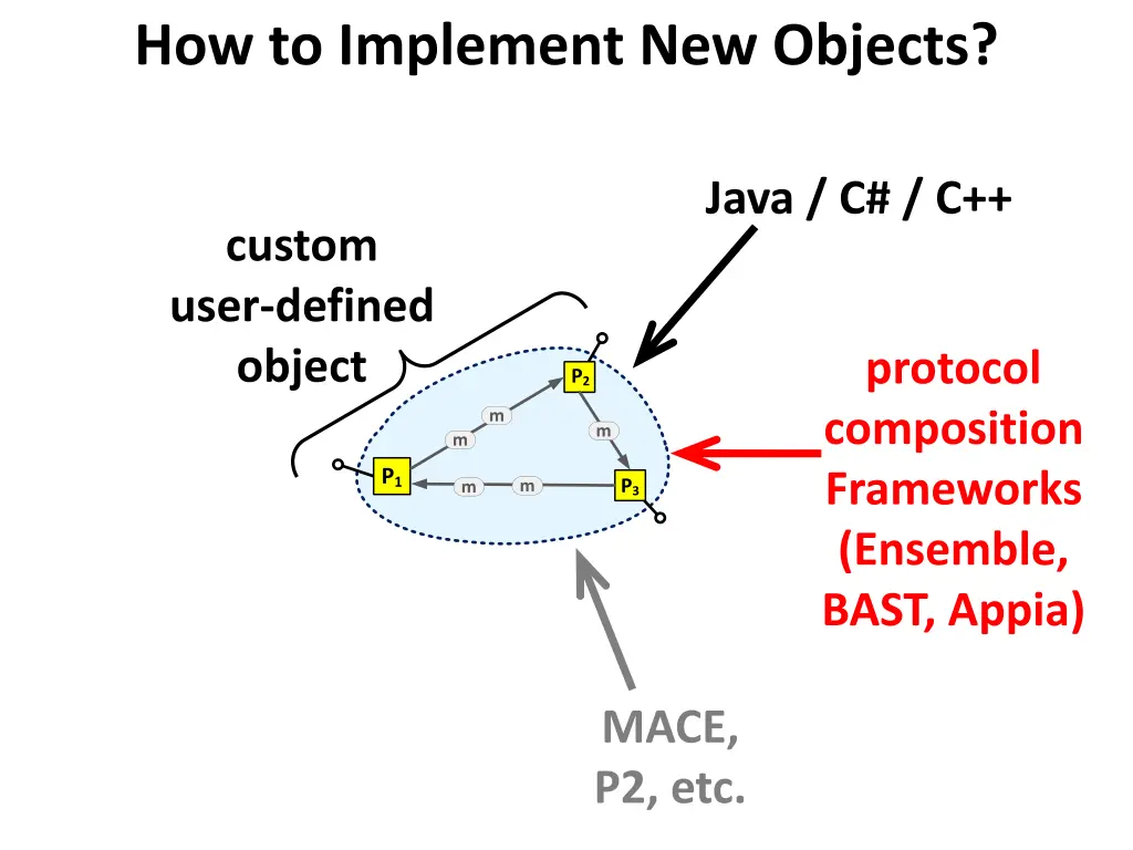 how to implement new objects 2