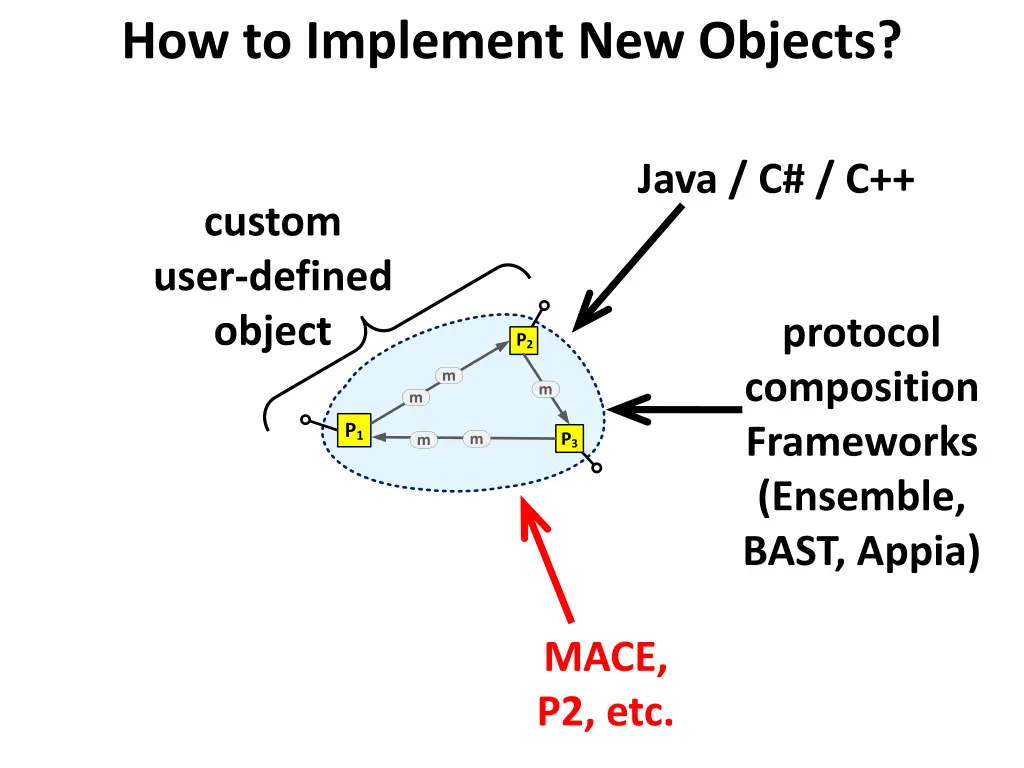 how to implement new objects 3