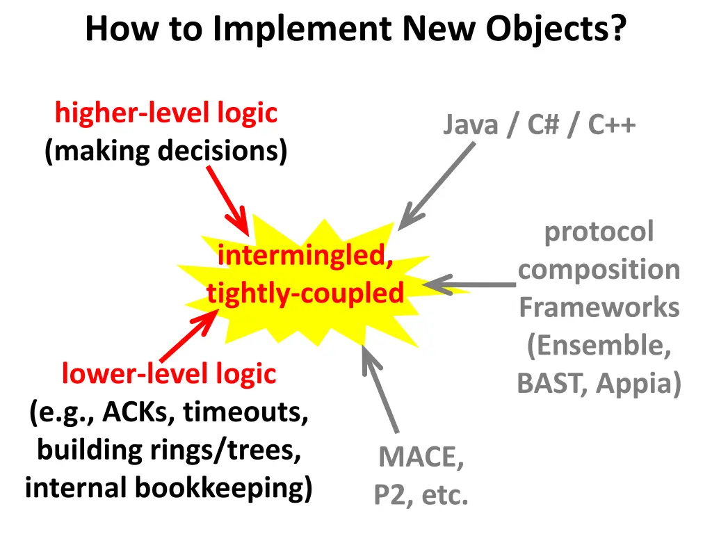 how to implement new objects 4