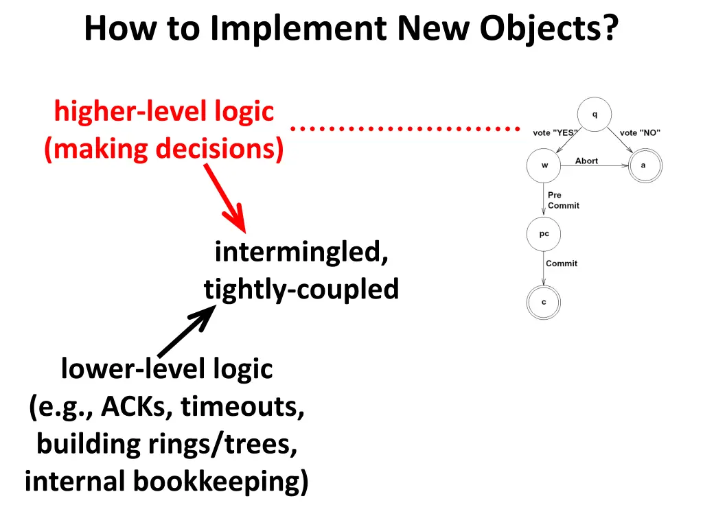 how to implement new objects 5