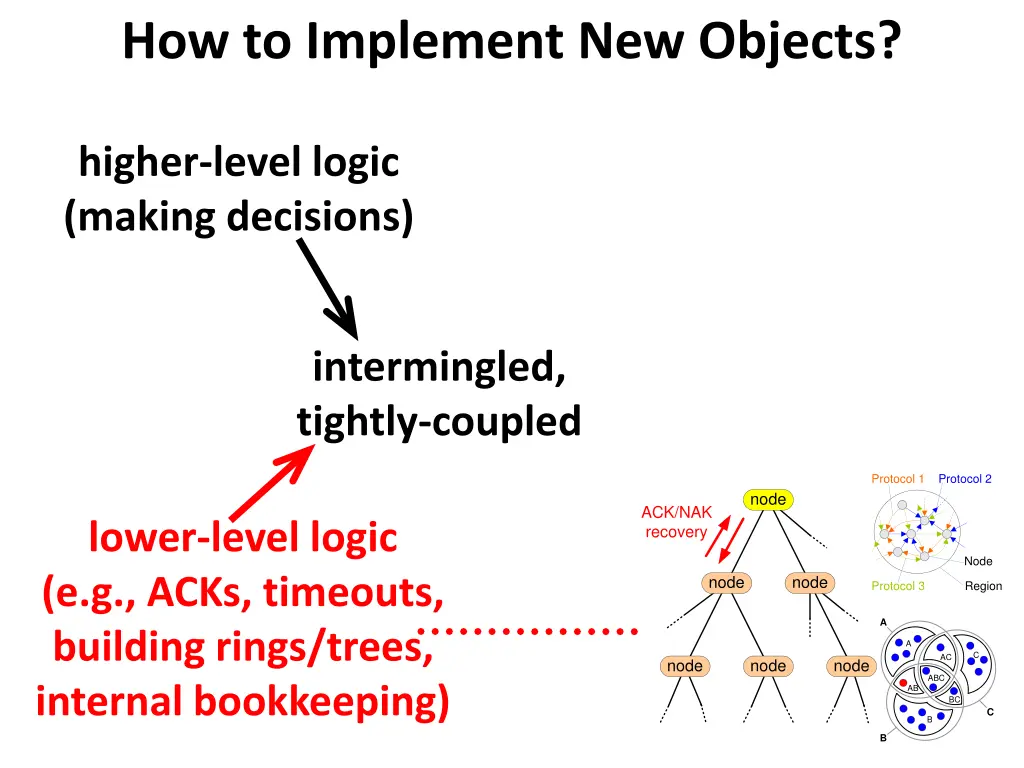 how to implement new objects 6