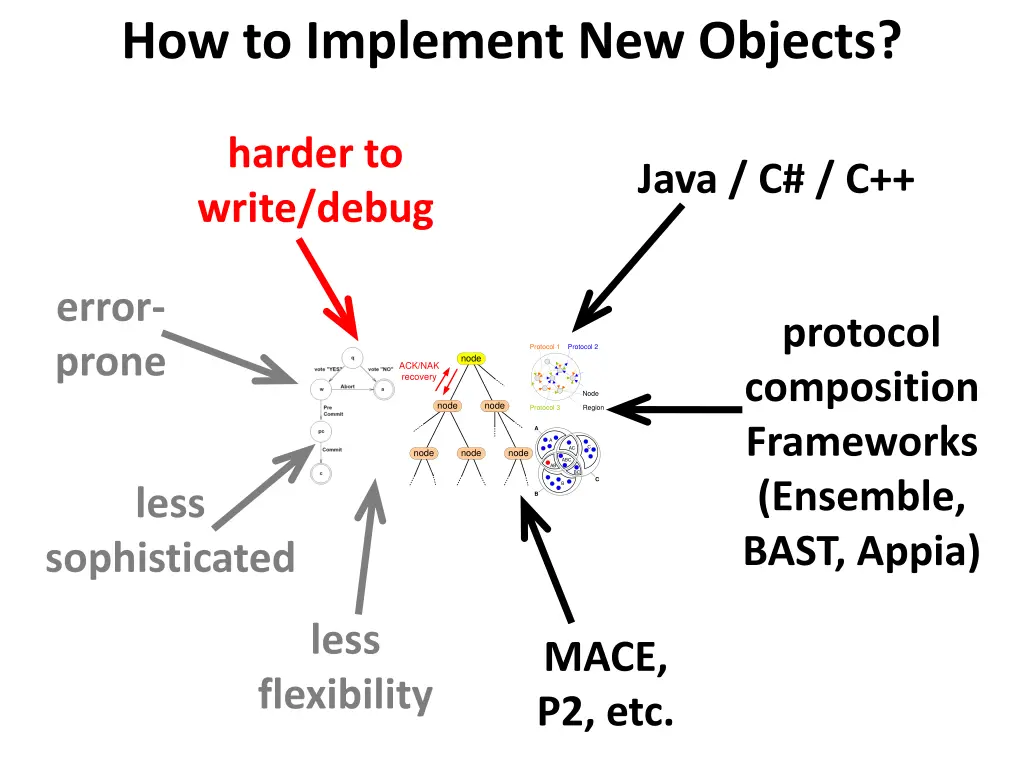 how to implement new objects 7