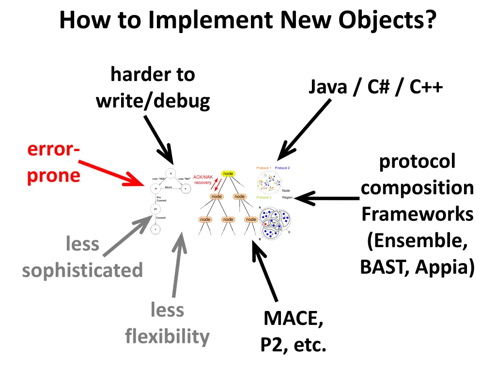 how to implement new objects 8