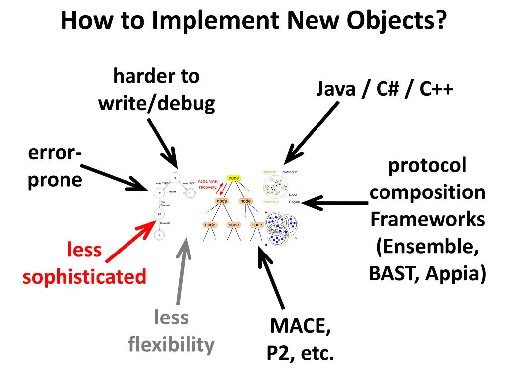 how to implement new objects 9