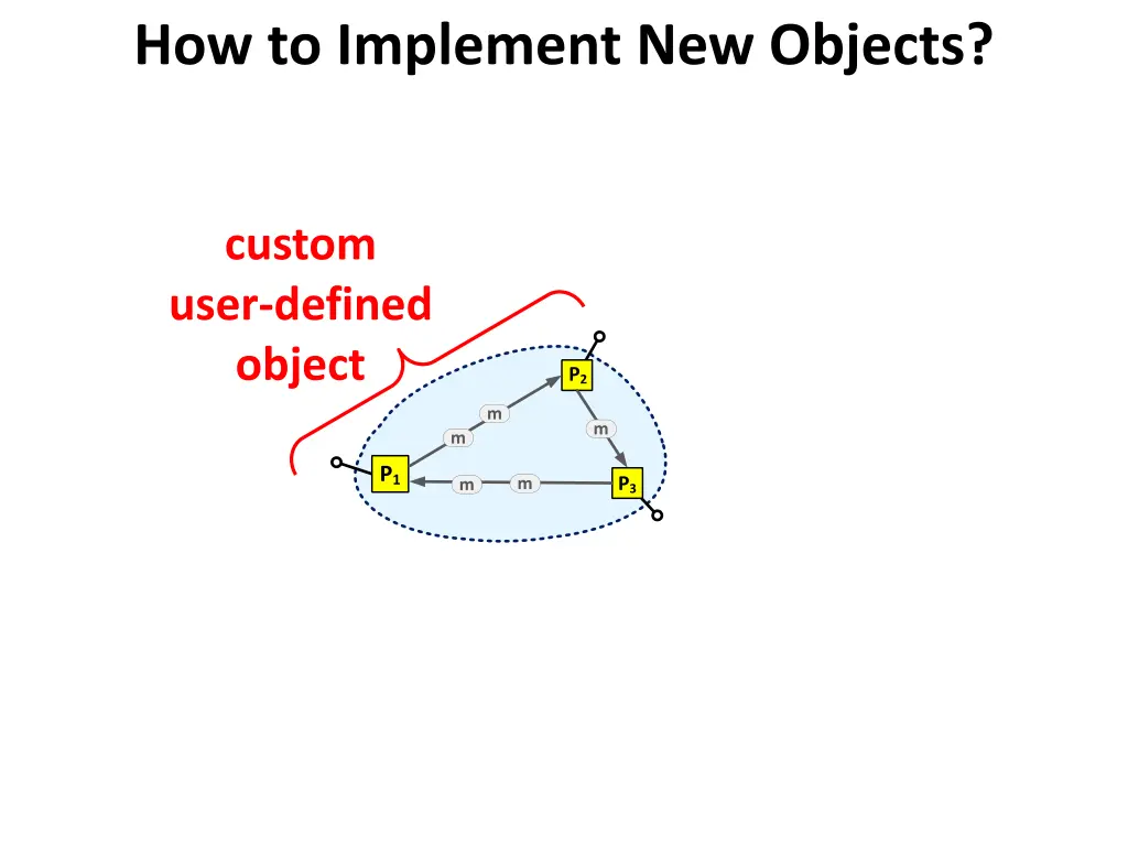 how to implement new objects