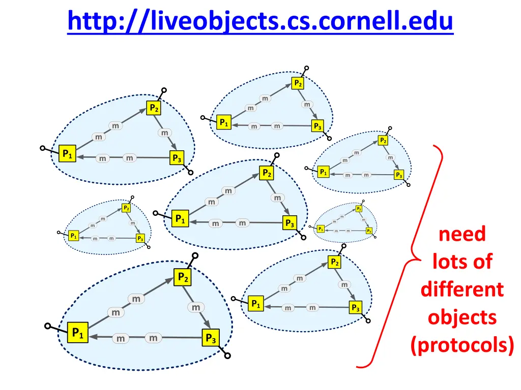 http liveobjects cs cornell edu 13