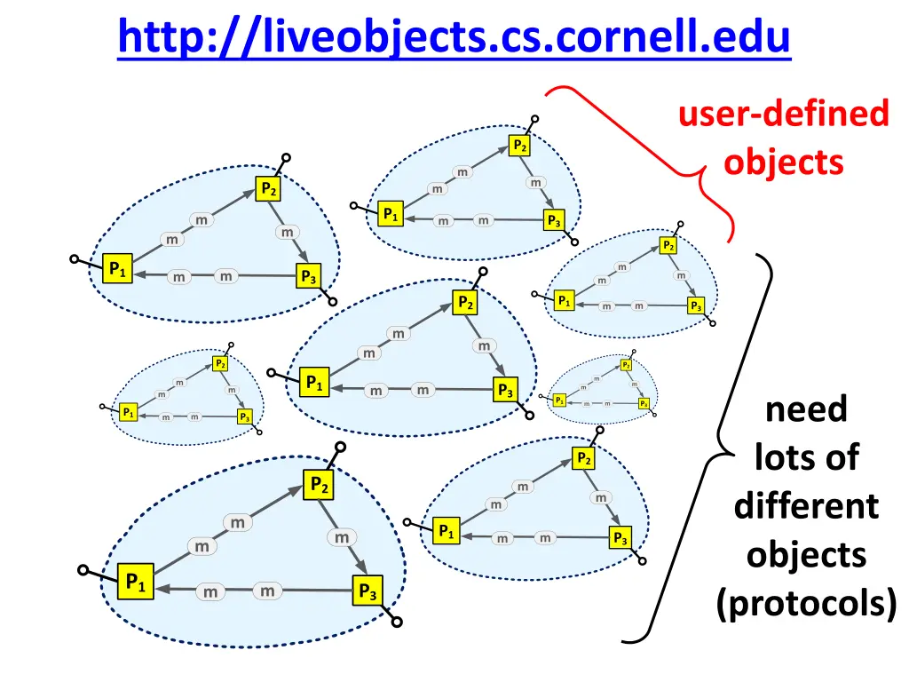 http liveobjects cs cornell edu 14