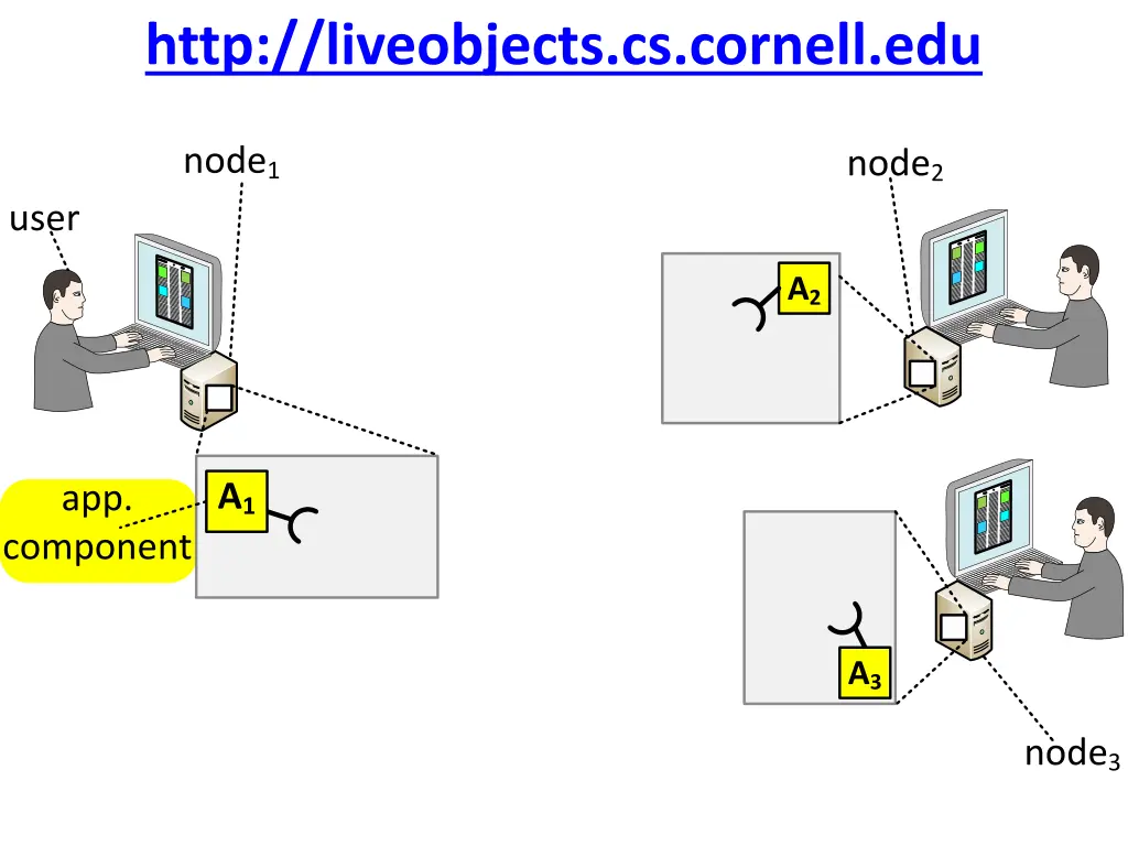 http liveobjects cs cornell edu 6