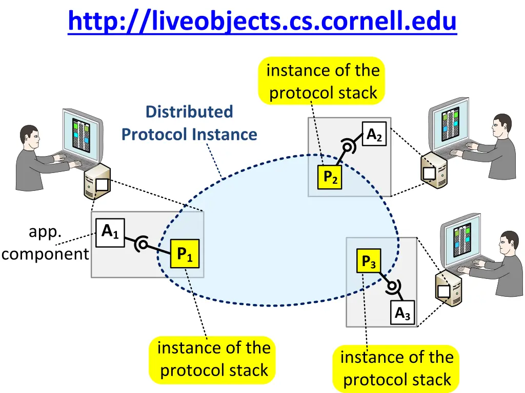 http liveobjects cs cornell edu 7