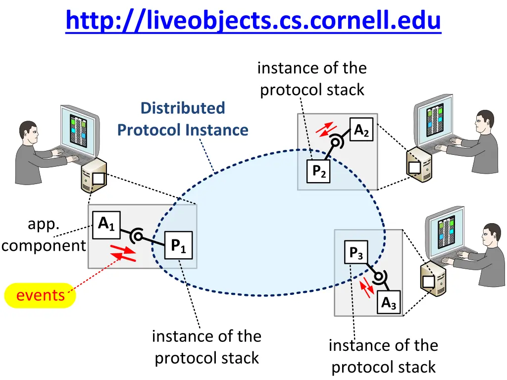 http liveobjects cs cornell edu 8