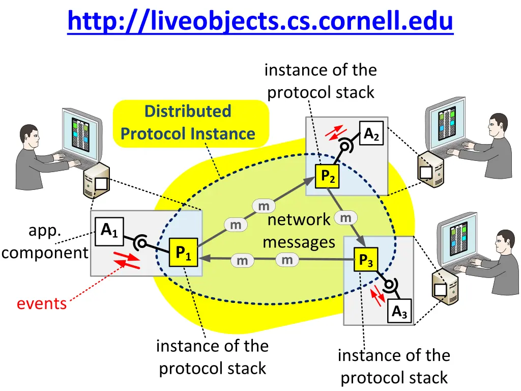 http liveobjects cs cornell edu 9