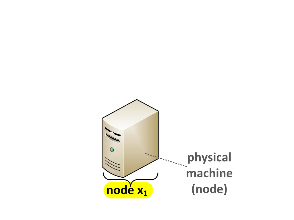 physical machine node 1