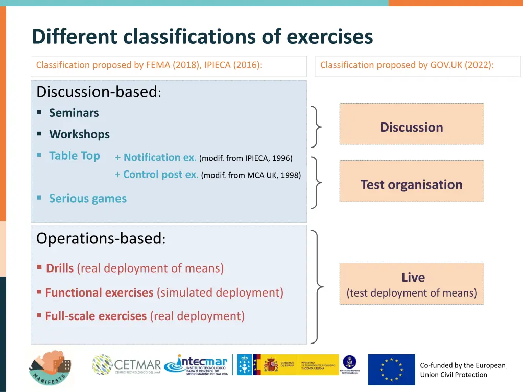 different classifications of exercises