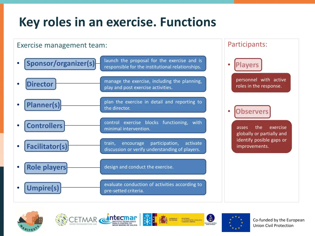 key roles in an exercise functions