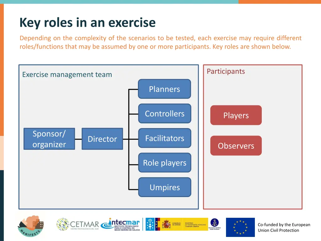 key roles in an exercise