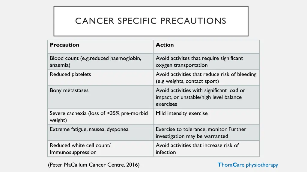 cancer specific precautions