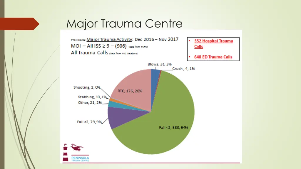 major trauma centre