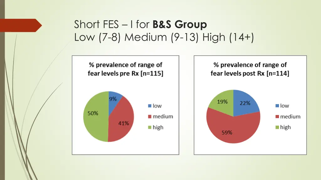 short fes i for b s group low 7 8 medium