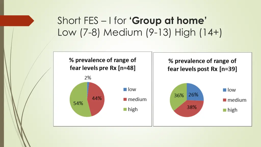 short fes i for group at home low 7 8 medium