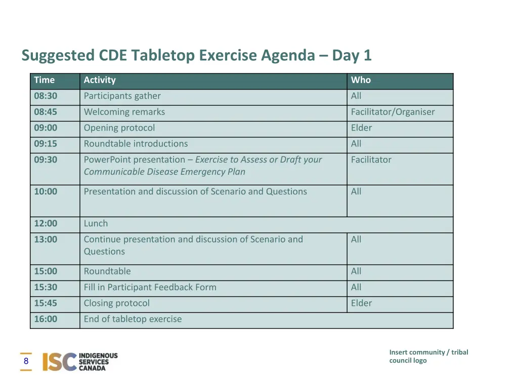 suggested cde tabletop exercise agenda day 1