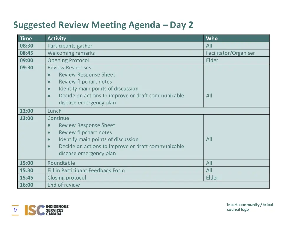 suggested review meeting agenda day 2