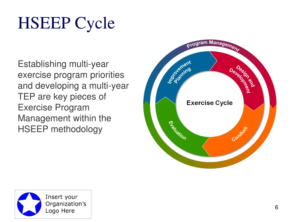 hseep cycle