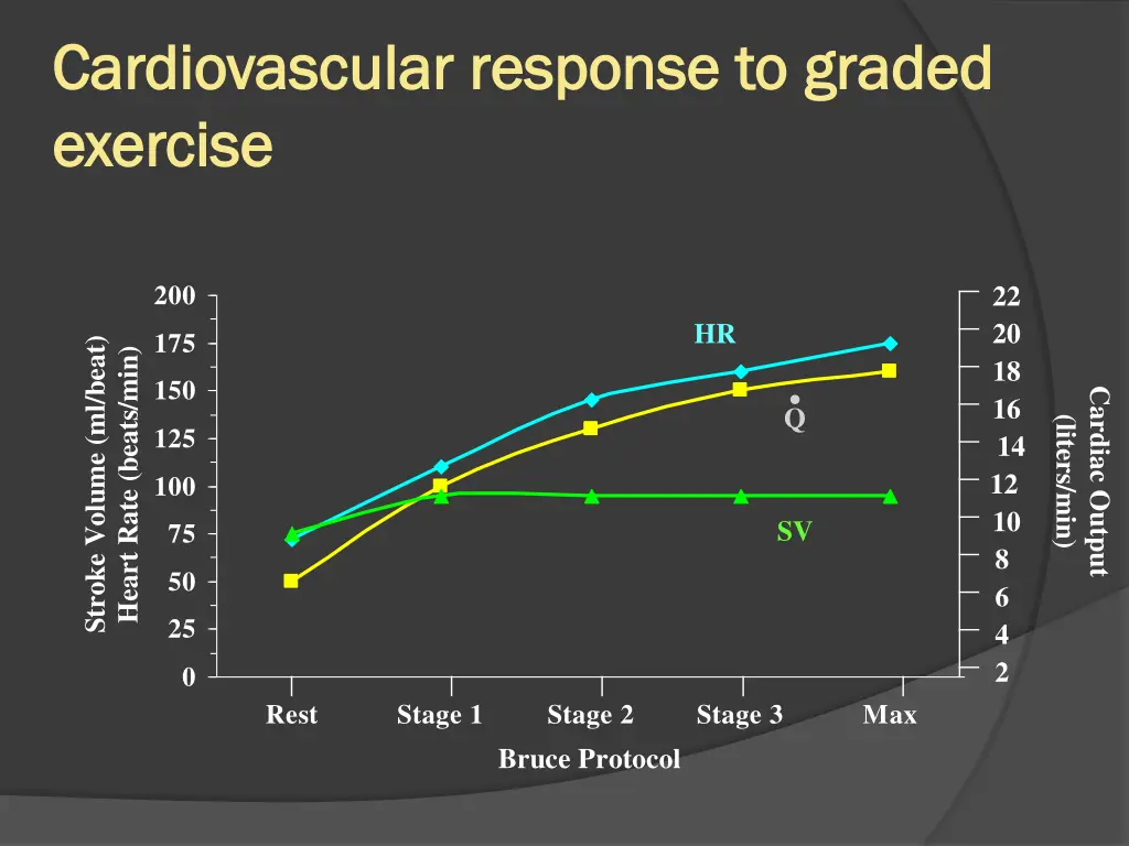 cardiovascular response to graded cardiovascular