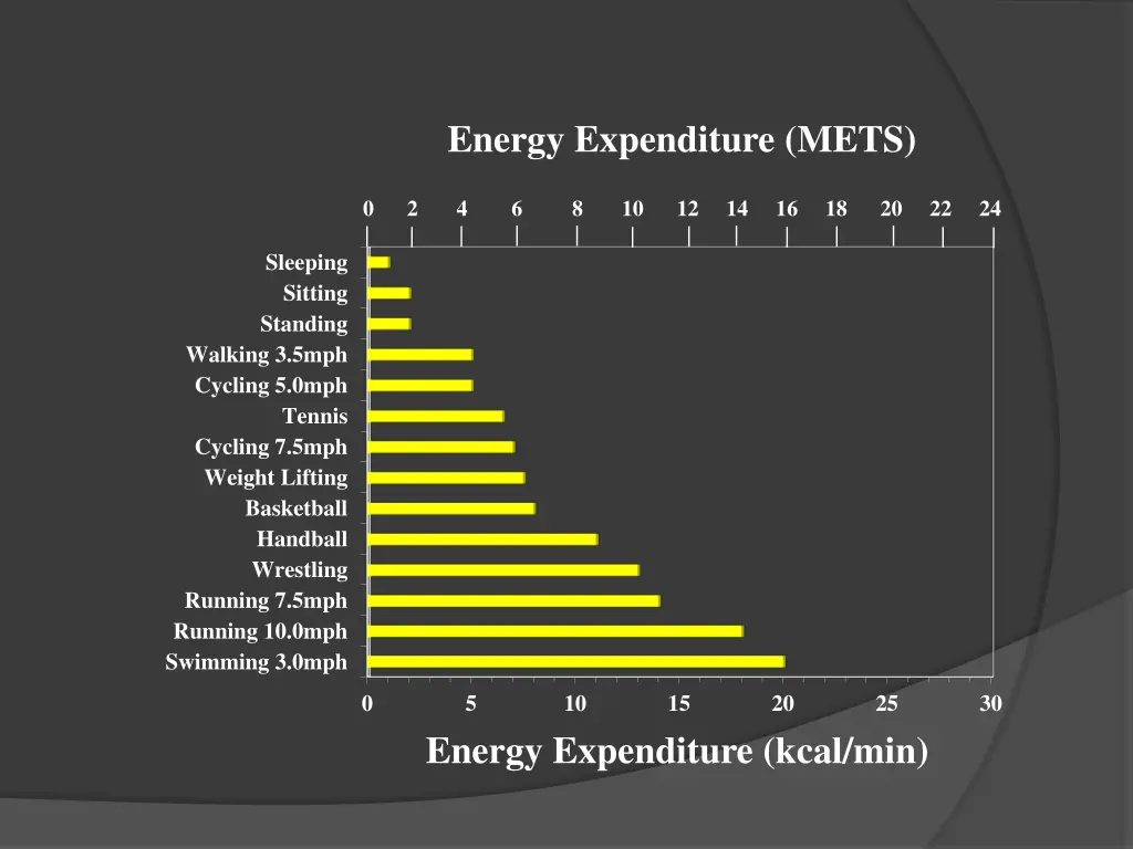 energy expenditure mets