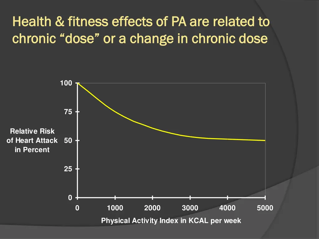 health fitness effects of pa are related