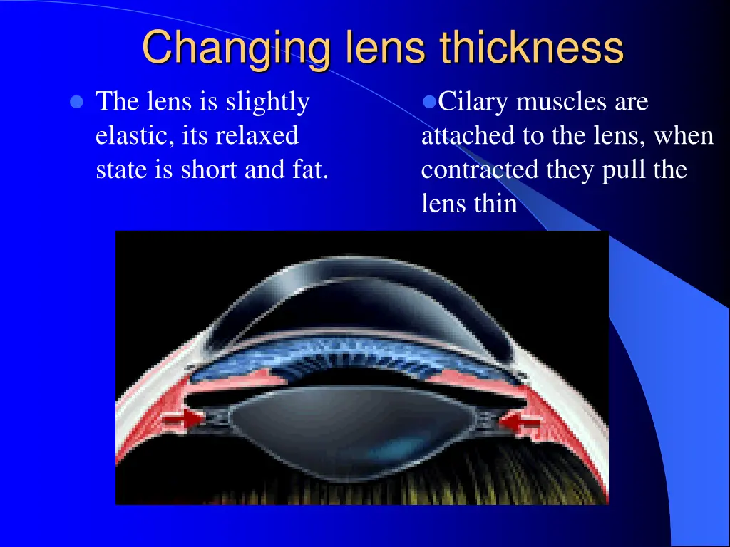 changing lens thickness