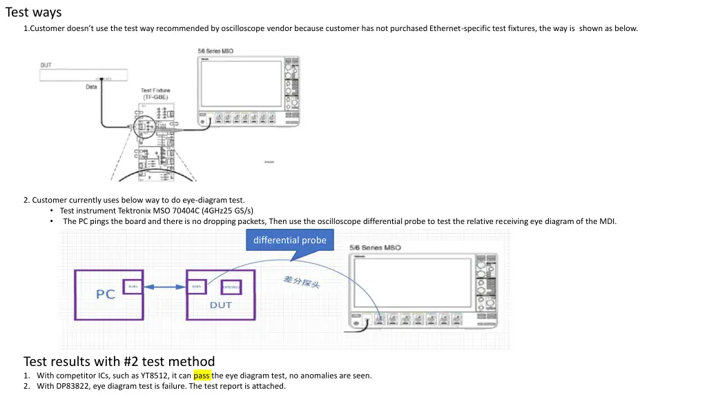 test ways 1 customer doesn t use the test