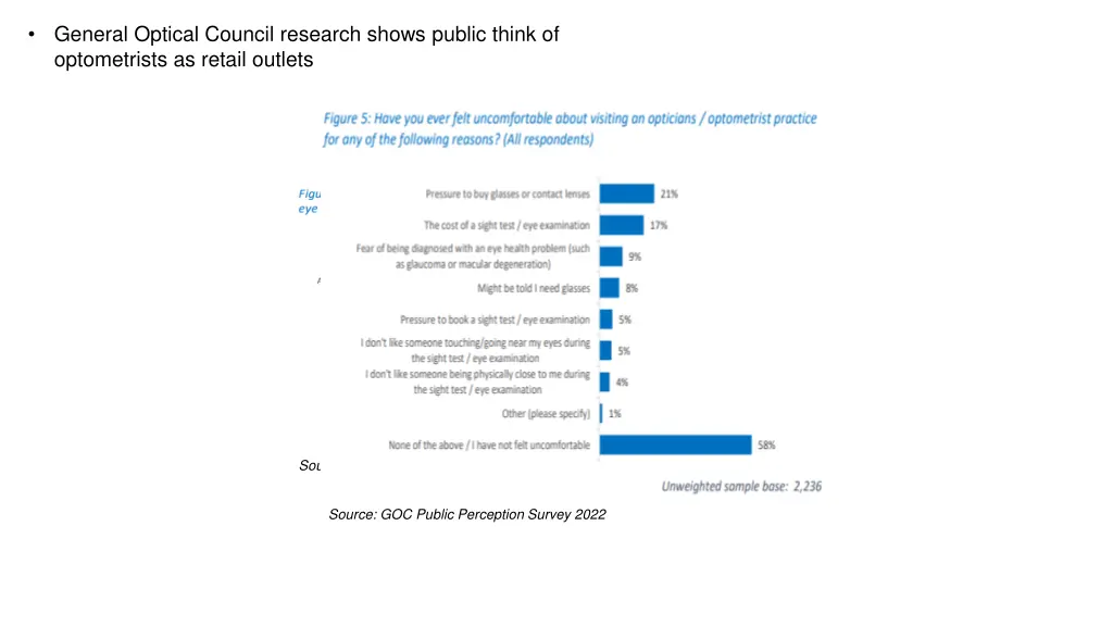 general optical council research shows public