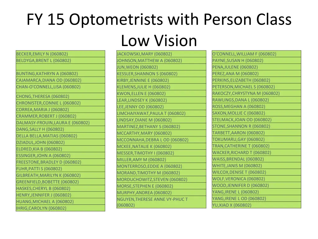 fy 15 optometrists with person class low vision