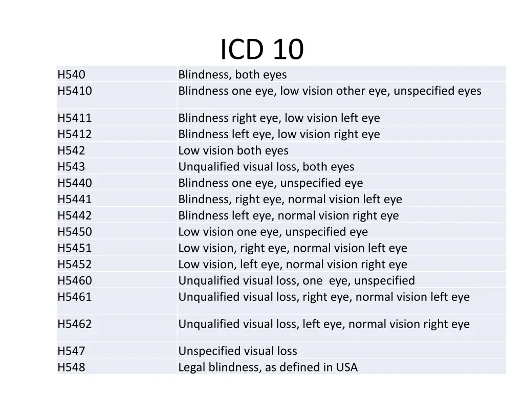 icd 10 blindness both eyes blindness