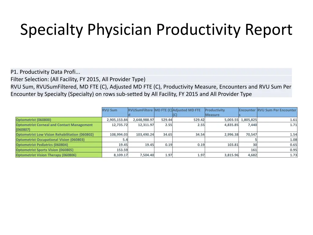 specialty physician productivity report 1