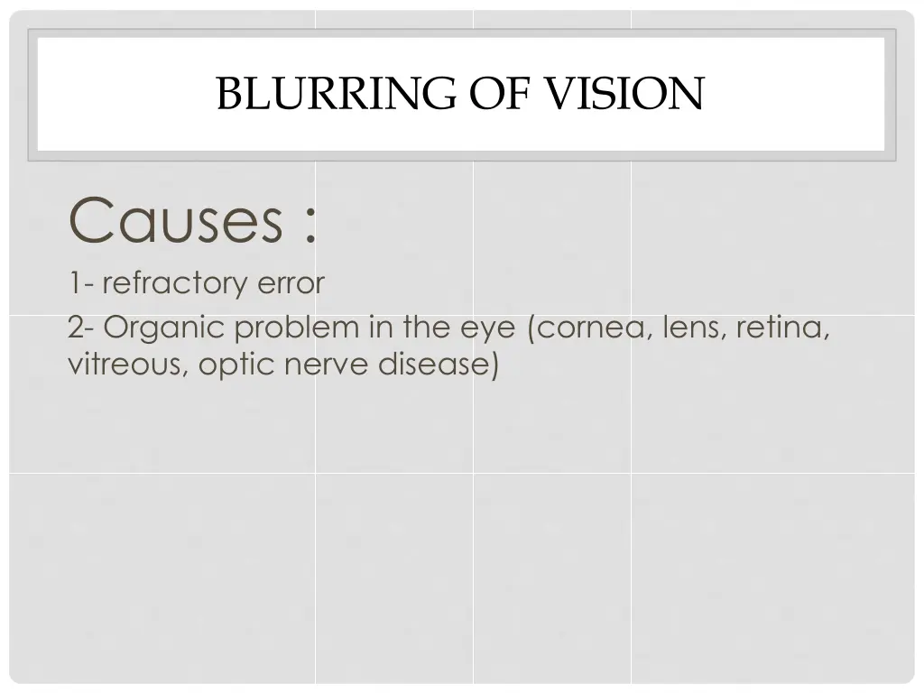 blurring of vision