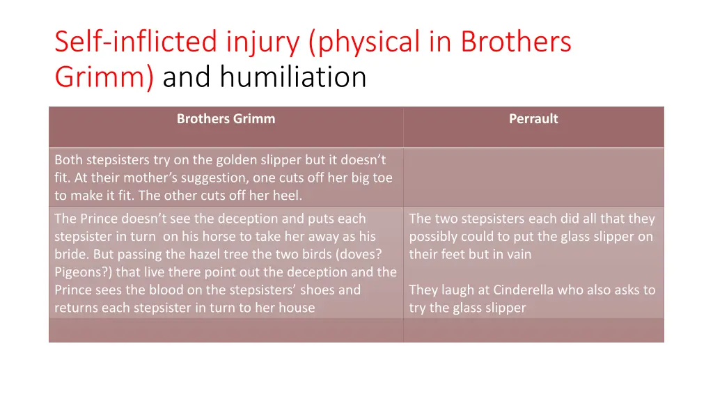 self inflicted injury physical in brothers grimm