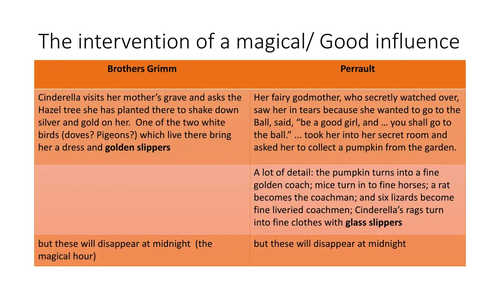 the intervention of a magical good influence