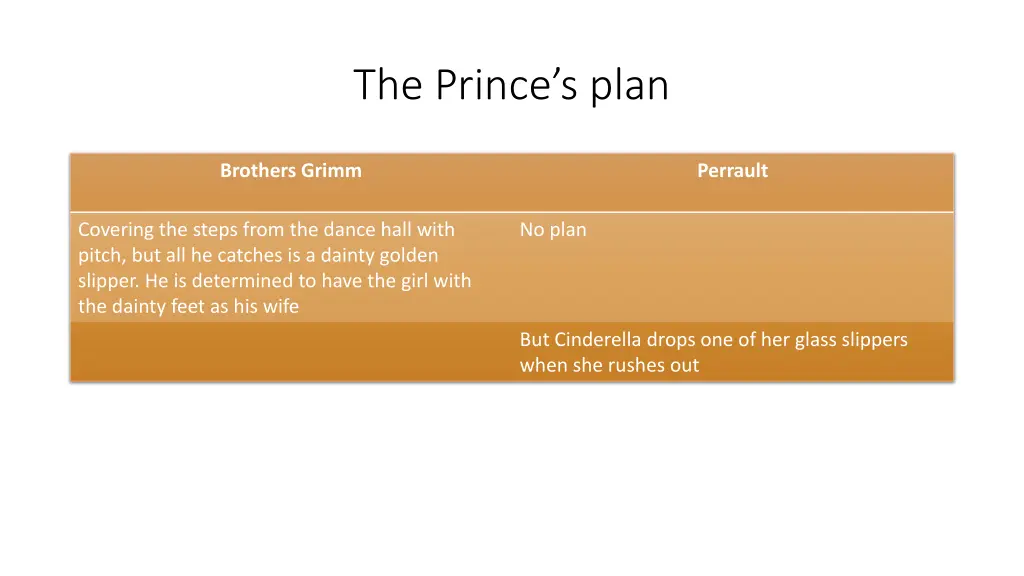 the prince s plan