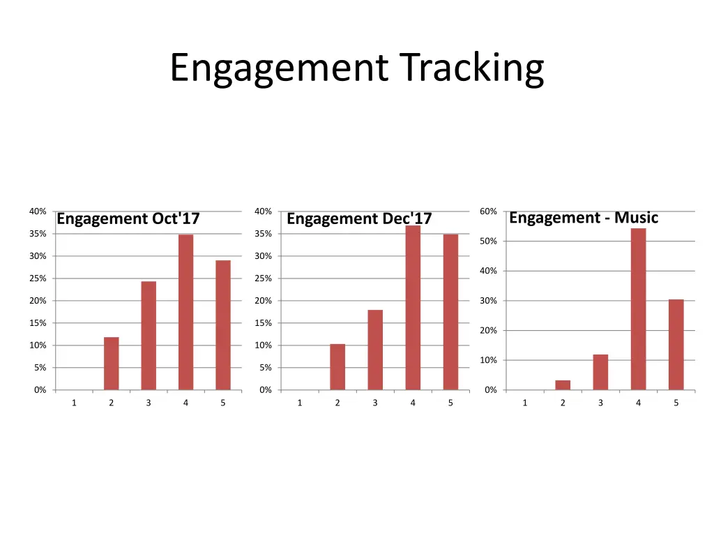 engagement tracking