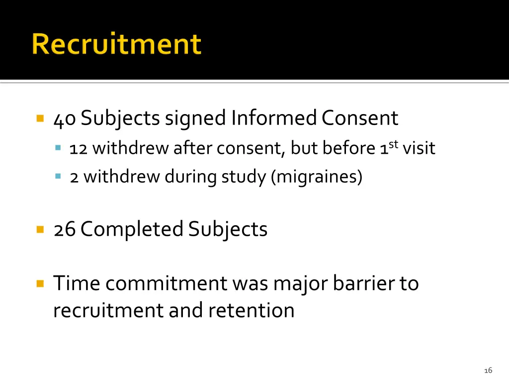 40 subjects signed informed consent 12 withdrew