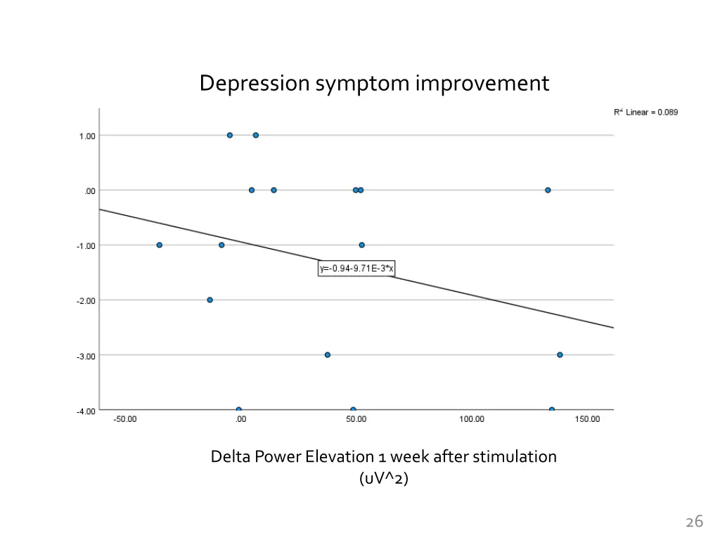 depression symptom improvement